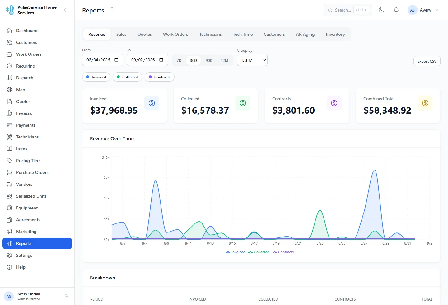 Revenue report charting invoiced job work against prorated recurring service agreement revenue over time